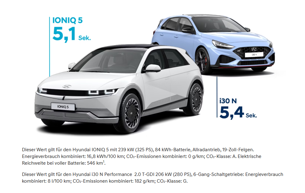 Elektromobilität 2025